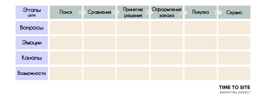 journey_map_ru