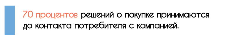 buying_decision