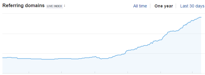 Зовнішня SEO оптимізація